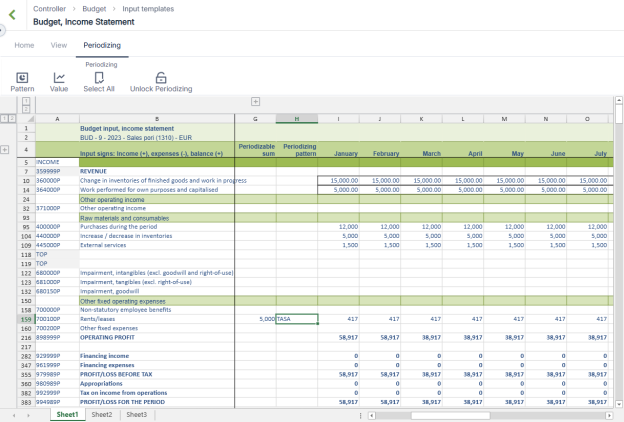Periodizing template